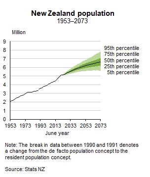 population of new zealand 2022.